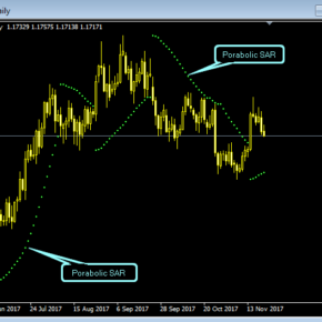 MQL - Описание языка MQL, уроки, стратегии, эксперты